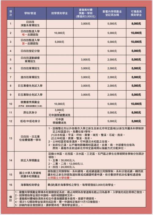 新生就學獎助學金圖片